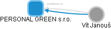 PERSONAL GREEN s.r.o. - náhled vizuálního zobrazení vztahů obchodního rejstříku