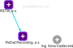 ReDat Recording, a.s. - náhled vizuálního zobrazení vztahů obchodního rejstříku