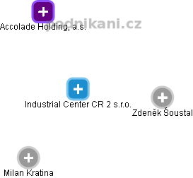 Industrial Center CR 2 s.r.o. - náhled vizuálního zobrazení vztahů obchodního rejstříku
