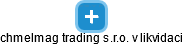 chmelmag trading s.r.o. v likvidaci - náhled vizuálního zobrazení vztahů obchodního rejstříku