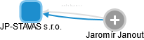 JP-STAVAS s.r.o. - náhled vizuálního zobrazení vztahů obchodního rejstříku