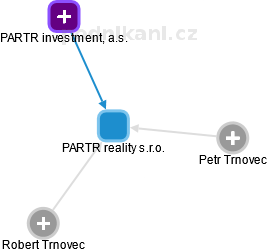PARTR reality s.r.o. - náhled vizuálního zobrazení vztahů obchodního rejstříku