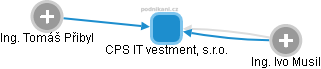 CPS IT vestment, s.r.o. - náhled vizuálního zobrazení vztahů obchodního rejstříku