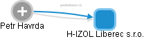 H-IZOL Liberec s.r.o. - náhled vizuálního zobrazení vztahů obchodního rejstříku
