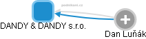 DANDY & DANDY s.r.o. - náhled vizuálního zobrazení vztahů obchodního rejstříku