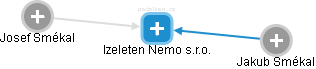 Izeleten Nemo s.r.o. - náhled vizuálního zobrazení vztahů obchodního rejstříku