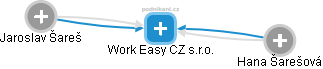 Work Easy CZ s.r.o. - náhled vizuálního zobrazení vztahů obchodního rejstříku