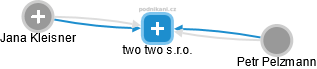 two two s.r.o. - náhled vizuálního zobrazení vztahů obchodního rejstříku