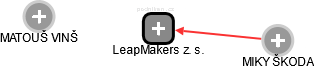 LeapMakers z. s. - náhled vizuálního zobrazení vztahů obchodního rejstříku