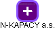 N-KAPACY a.s. - náhled vizuálního zobrazení vztahů obchodního rejstříku