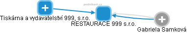 RESTAURACE 999 s.r.o. - náhled vizuálního zobrazení vztahů obchodního rejstříku
