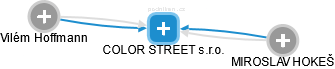 COLOR STREET s.r.o. - náhled vizuálního zobrazení vztahů obchodního rejstříku