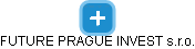FUTURE PRAGUE INVEST s.r.o. - náhled vizuálního zobrazení vztahů obchodního rejstříku