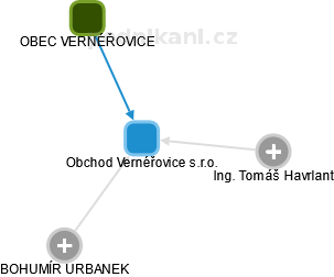Obchod Vernéřovice s.r.o. - náhled vizuálního zobrazení vztahů obchodního rejstříku