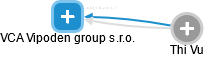VCA Vipoden group s.r.o. - náhled vizuálního zobrazení vztahů obchodního rejstříku