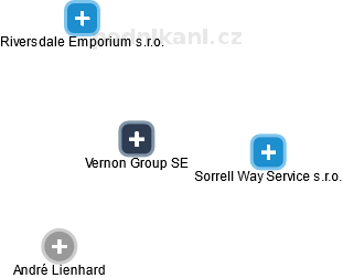 Vernon Group SE - náhled vizuálního zobrazení vztahů obchodního rejstříku