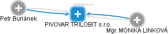 PIVOVAR TRILOBIT s.r.o. - náhled vizuálního zobrazení vztahů obchodního rejstříku