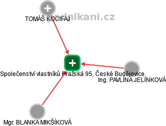 Společenství vlastníků Pražská 95, České Budějovice - náhled vizuálního zobrazení vztahů obchodního rejstříku