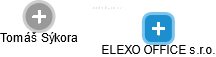 ELEXO OFFICE s.r.o. - náhled vizuálního zobrazení vztahů obchodního rejstříku