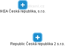 Republic Česká republika 2 s.r.o. - náhled vizuálního zobrazení vztahů obchodního rejstříku
