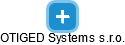 OTIGED Systems s.r.o. - náhled vizuálního zobrazení vztahů obchodního rejstříku