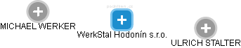 WerkStal Hodonín s.r.o. - náhled vizuálního zobrazení vztahů obchodního rejstříku