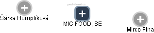 MIC FOOD, SE - náhled vizuálního zobrazení vztahů obchodního rejstříku