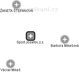 Sport Josefov, z.s. - náhled vizuálního zobrazení vztahů obchodního rejstříku