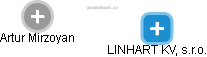 LINHART KV, s.r.o. - náhled vizuálního zobrazení vztahů obchodního rejstříku