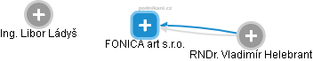 FONICA art s.r.o. - náhled vizuálního zobrazení vztahů obchodního rejstříku