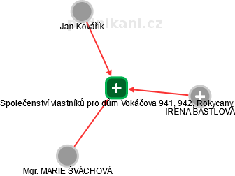 Společenství vlastníků pro dům Vokáčova 941, 942, Rokycany - náhled vizuálního zobrazení vztahů obchodního rejstříku