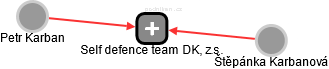 Self defence team DK, z.s. - náhled vizuálního zobrazení vztahů obchodního rejstříku