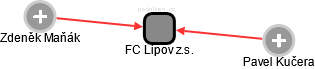 FC Lipov z.s. - náhled vizuálního zobrazení vztahů obchodního rejstříku