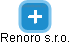 Renoro s.r.o. - náhled vizuálního zobrazení vztahů obchodního rejstříku