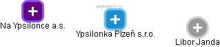 Ypsilonka Plzeň s.r.o. - náhled vizuálního zobrazení vztahů obchodního rejstříku