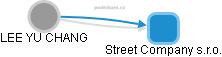 Street Company s.r.o. - náhled vizuálního zobrazení vztahů obchodního rejstříku