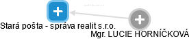 Stará pošta - správa realit s.r.o. - náhled vizuálního zobrazení vztahů obchodního rejstříku