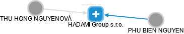 HADAMI Group s.r.o. - náhled vizuálního zobrazení vztahů obchodního rejstříku