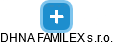 DHNA FAMILEX s.r.o. - náhled vizuálního zobrazení vztahů obchodního rejstříku