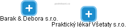 Praktický lékař Všetaty s.r.o. - náhled vizuálního zobrazení vztahů obchodního rejstříku