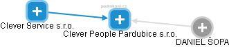 Clever People Pardubice s.r.o. - náhled vizuálního zobrazení vztahů obchodního rejstříku