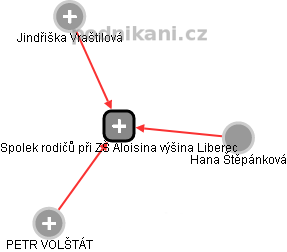 Spolek rodičů při ZŠ Aloisina výšina Liberec - náhled vizuálního zobrazení vztahů obchodního rejstříku