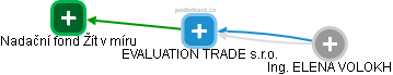 EVALUATION TRADE s.r.o. - náhled vizuálního zobrazení vztahů obchodního rejstříku
