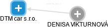 DTM car s.r.o. - náhled vizuálního zobrazení vztahů obchodního rejstříku