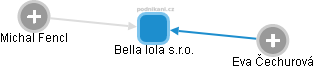 Bella lola s.r.o. - náhled vizuálního zobrazení vztahů obchodního rejstříku