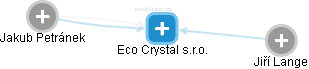 Eco Crystal s.r.o. - náhled vizuálního zobrazení vztahů obchodního rejstříku