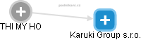 Karuki Group s.r.o. - náhled vizuálního zobrazení vztahů obchodního rejstříku