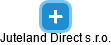 Juteland Direct s.r.o. - náhled vizuálního zobrazení vztahů obchodního rejstříku