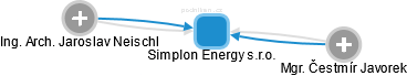 Simplon Energy s.r.o. - náhled vizuálního zobrazení vztahů obchodního rejstříku