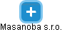 Masanoba s.r.o. - náhled vizuálního zobrazení vztahů obchodního rejstříku